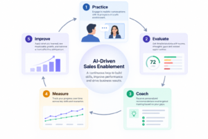 Building an AI-Powered Sales Coaching Platform